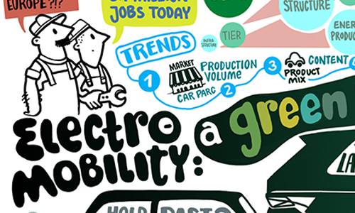 Portfolio studio animanova Graphic Recording digital electro mmobility