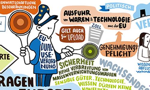 Portfolio studio animanova Graphic Recording digital Dual Use