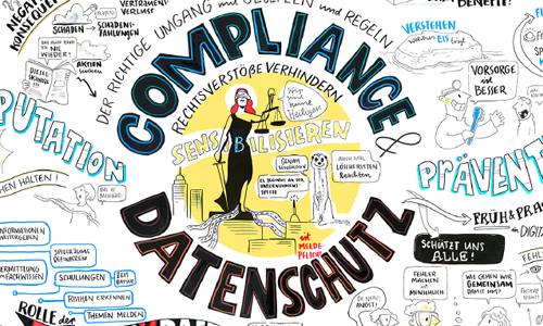 Portfolio studio animanova Graphic Recording analog Compliance