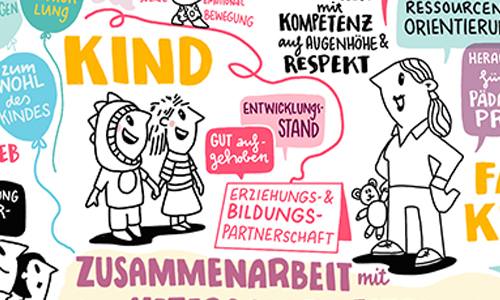 Portfolio studio animanova Graphic Recording digital Kind Eltern Fachkraft
