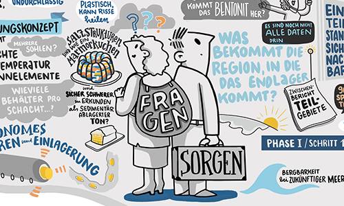 Portfolio studio animanova Graphic Recording digital