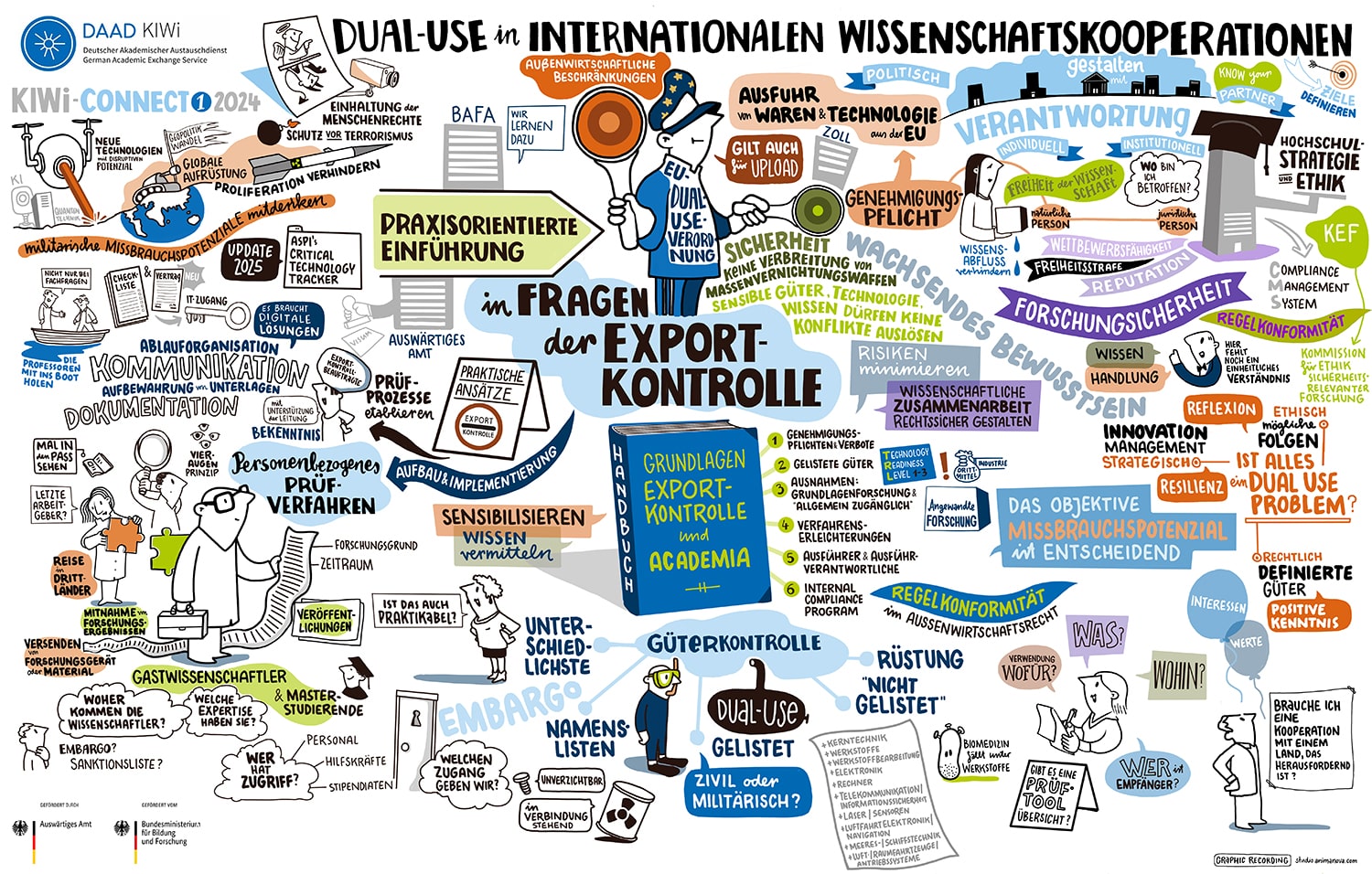 Graphic Recording Dual-Use Wissenschaft Kooperation Exportkontrolle studio animanova