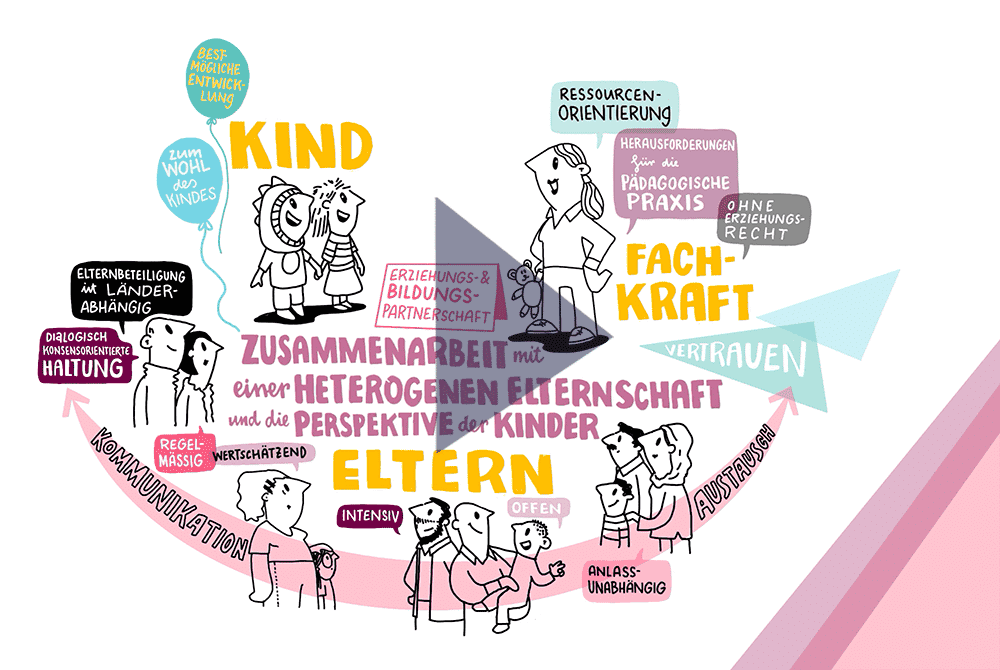 Digital Graphic Recording studio animanova Videovorschau