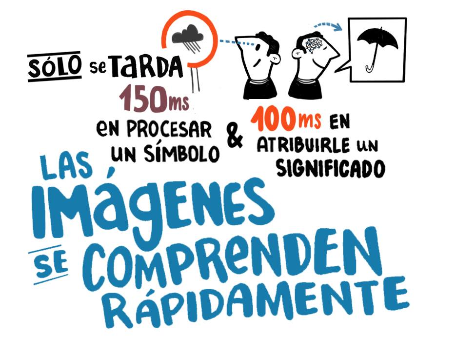 Beneficios de Graphic Recording
