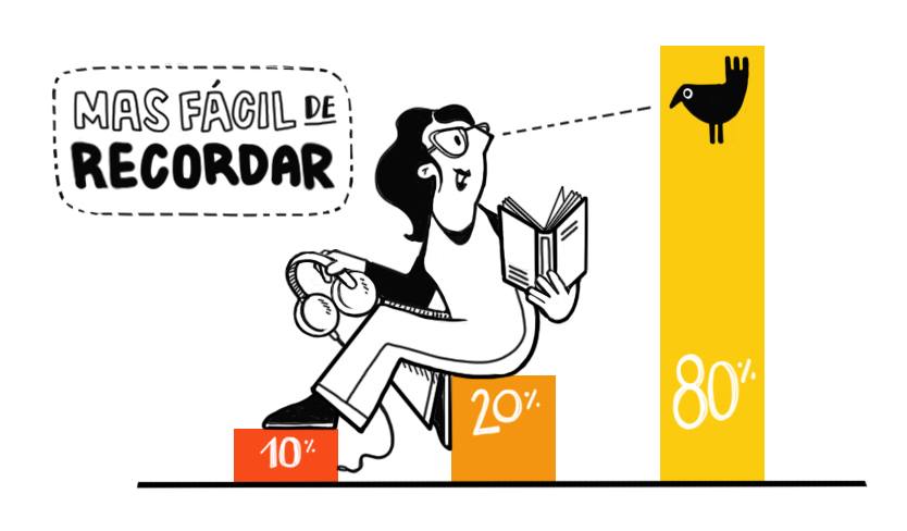 Mayor capacidad de memorización