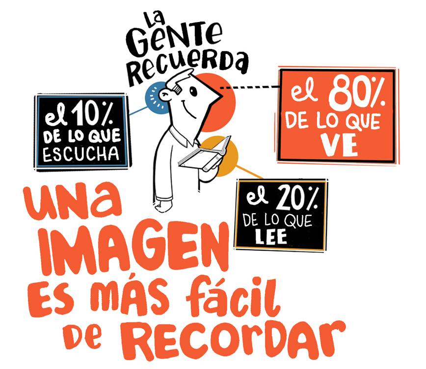 Beneficios de Graphic Recording