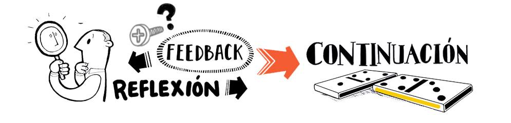 Beneficios de Graphic Recording