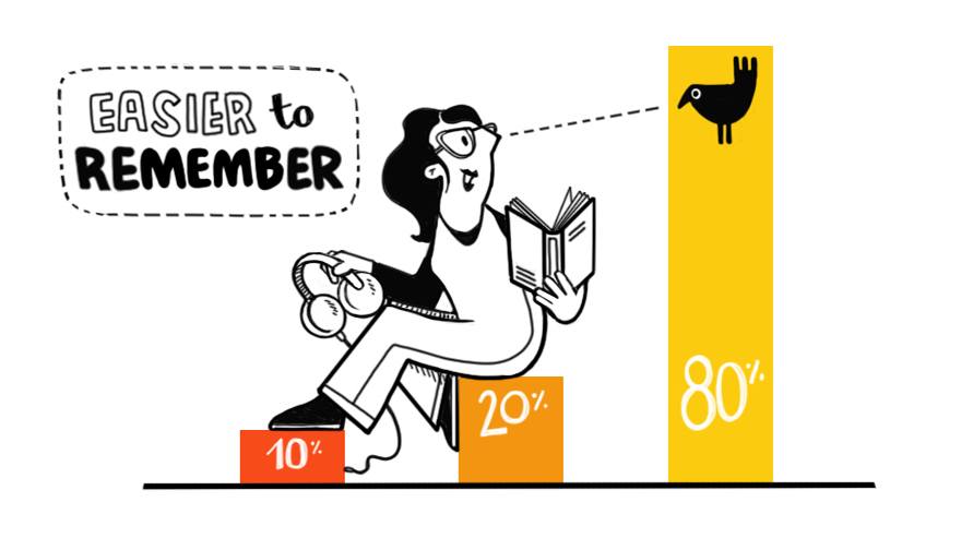 Increased memorability