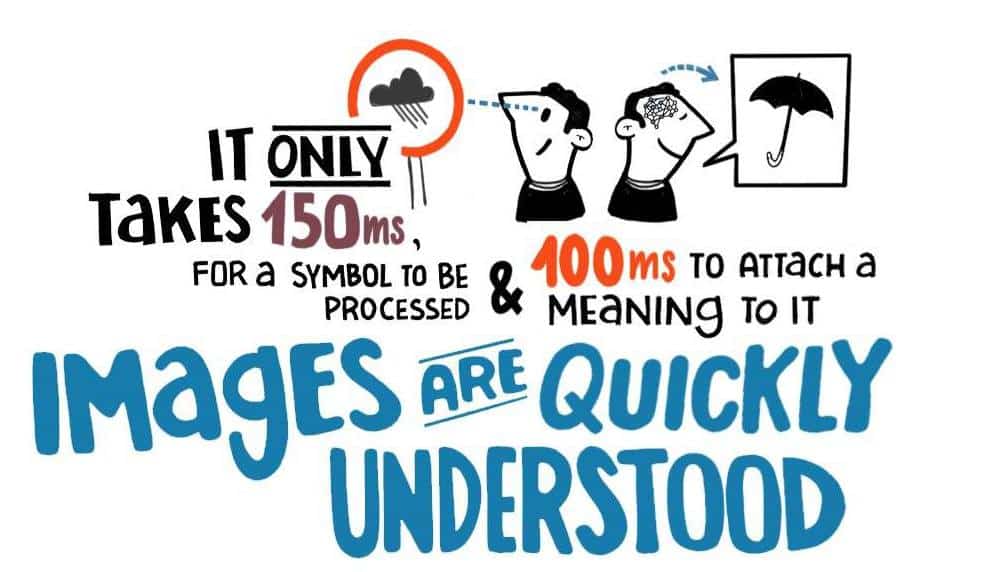 advantages of graphic recording creative fun cjkellner studio animanova