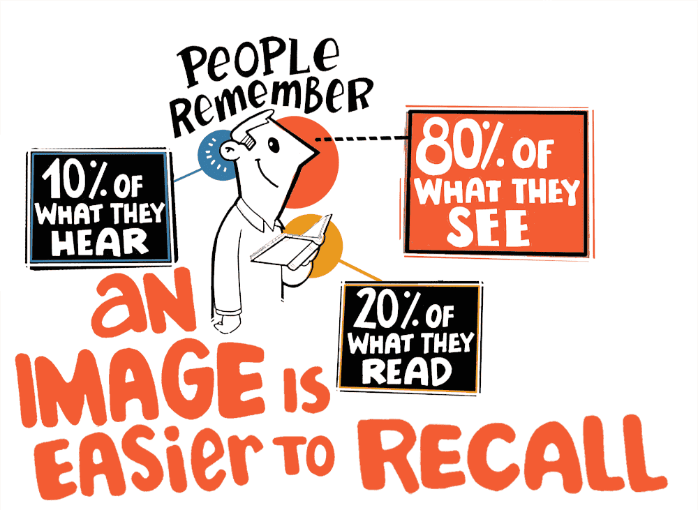 advantages of graphic recording creative fun cjkellner studio animanova