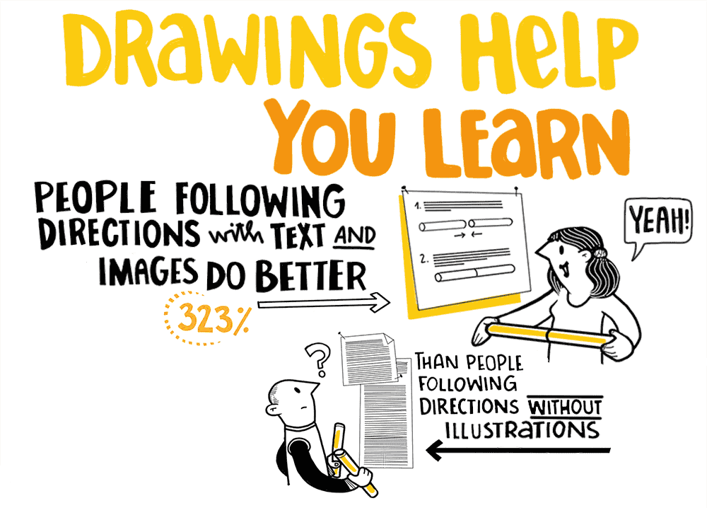 advantages of graphic recording creative fun cjkellner studio animanova