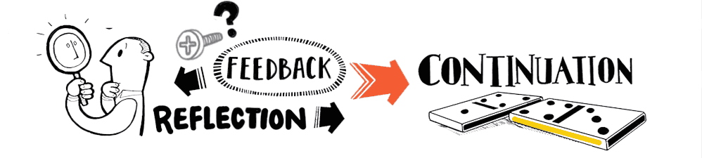 advantages of graphic recording creative fun cjkellner studio animanova