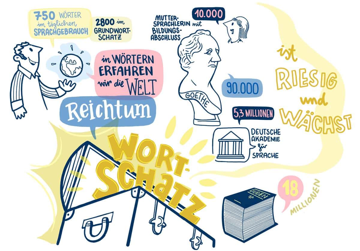 graphic recording christoph kellner studio animanova ausschnitt deutsche sprache
