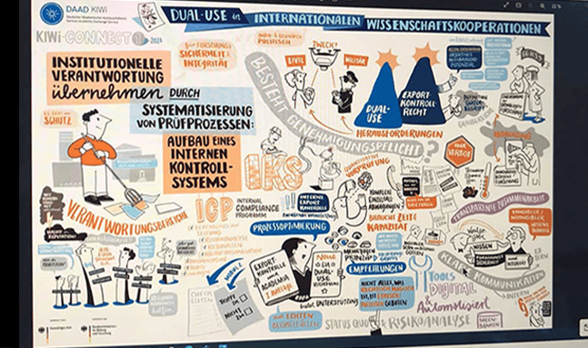 Digital Graphic Recording remote Avatar de Christoph J Kellner