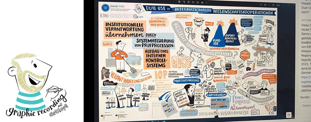 Digital Graphic Recording remote Avatar of Christoph J Kellner