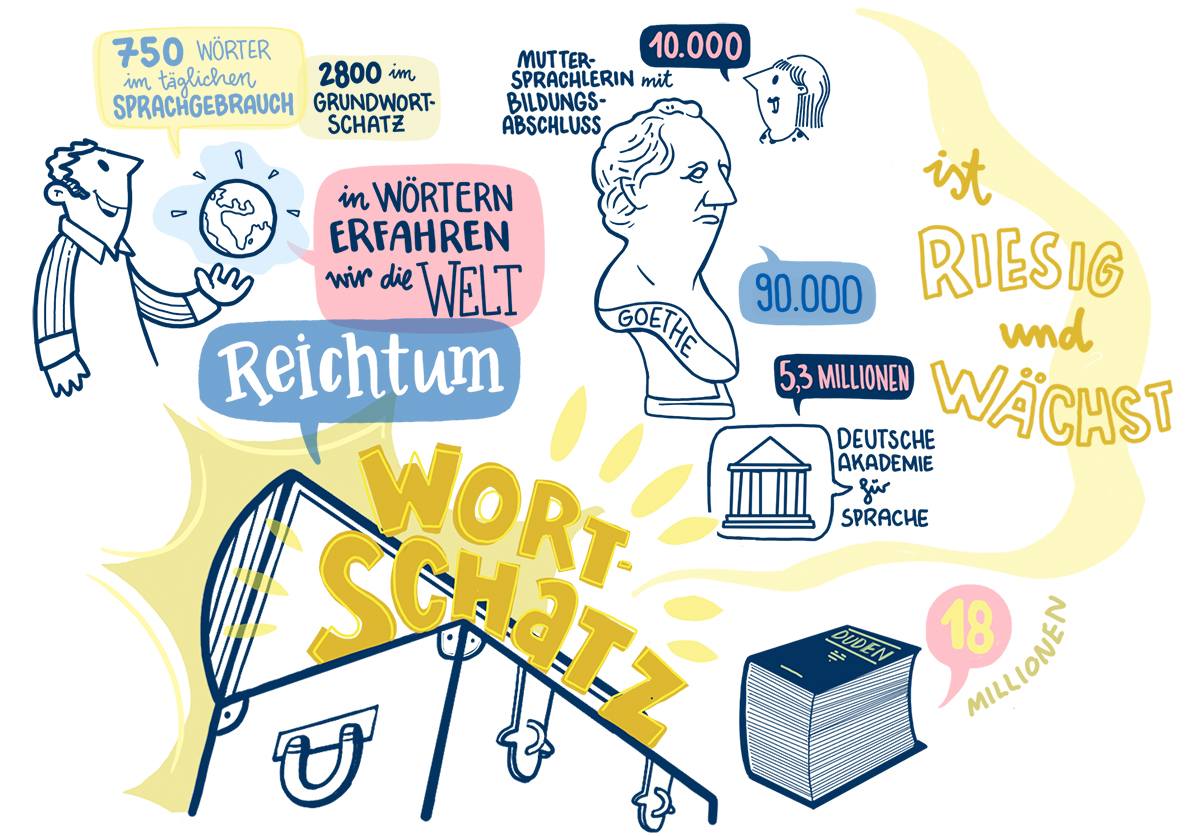 Graphic Recording excerpt Christoph J Kellner studio animanova