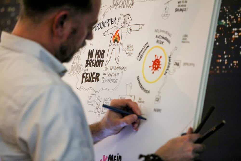 Impressions Graphic Recording Christoph J Kellner studio animanova