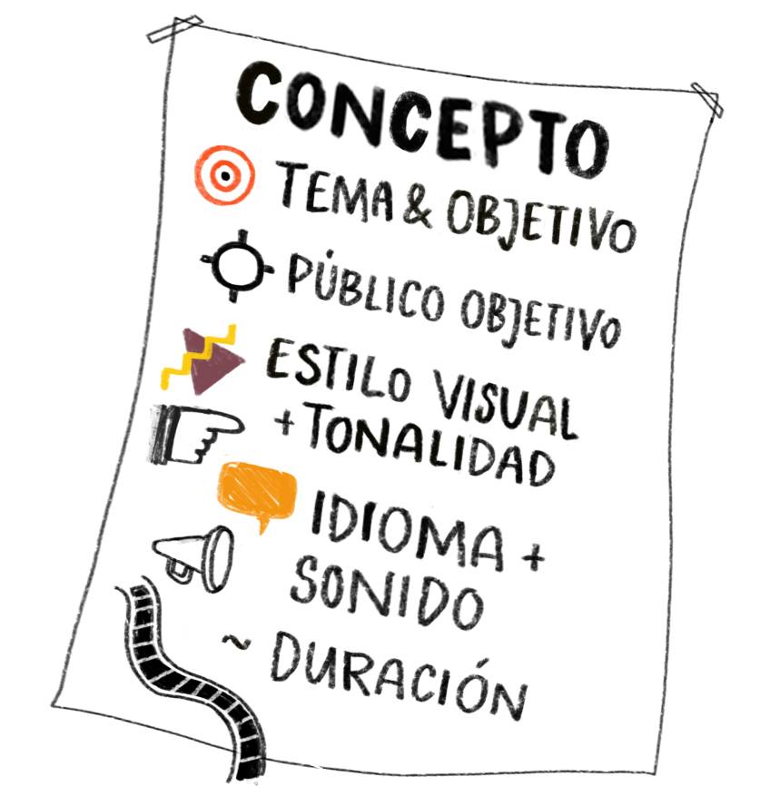 Paso 1: Desarrollo del concepto