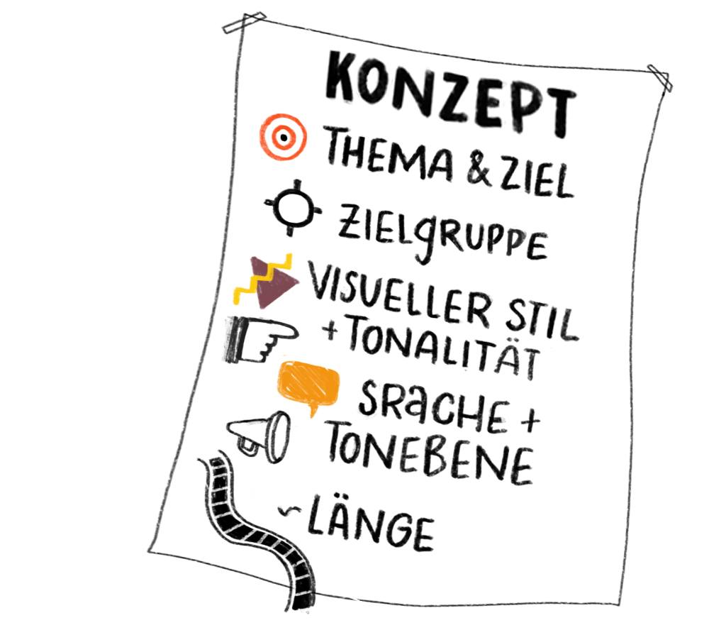 Konzept Entwicklung Erklärfilm