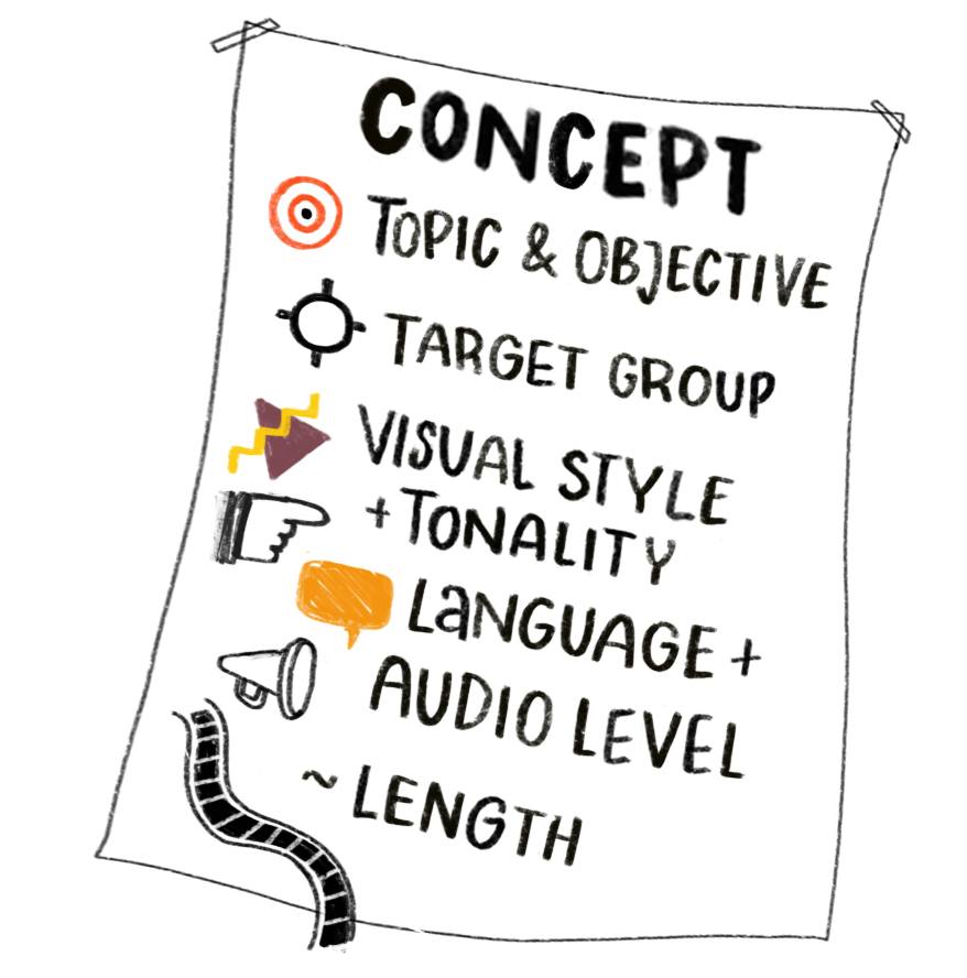 Step 1: Concept development