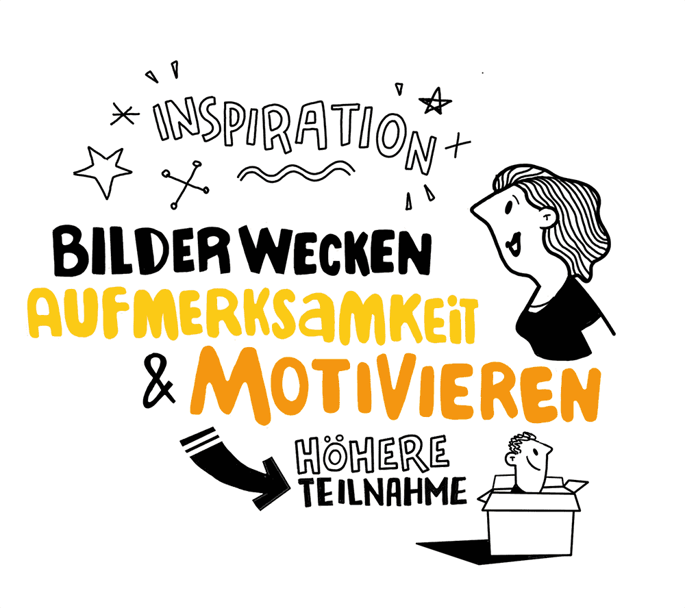 Vorteil Graphic Recording Bilder wecken Aufmerksamkeit und motivieren studio animanova