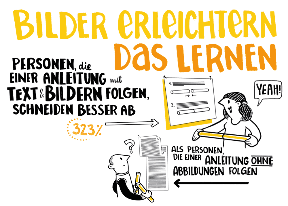 Vorteil Graphic Recording Bilder erleichtern das Lernen studio animanova